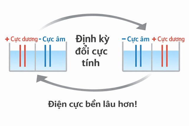 trim-ion-neo-cong-nghe-dao-chieu-dien-cuc-trim-ion-ti9000