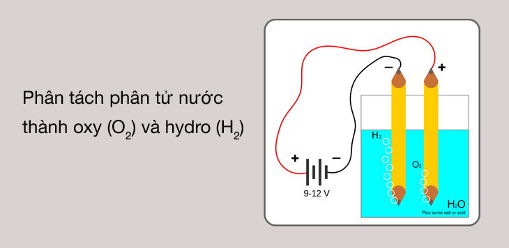 Công nghệ điện phân nước trên máy điện giải