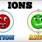 Khái niệm ion là gì ?