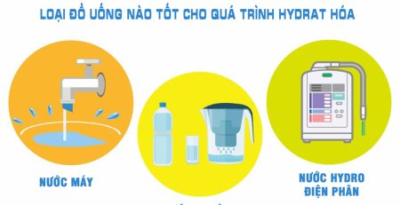 5 loại đồ uống tốt cho quá trình hydrat hóa