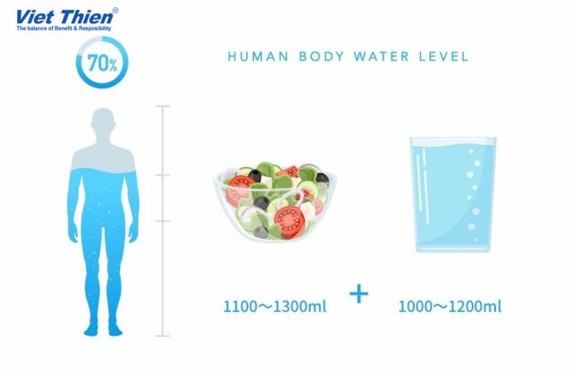 Uống nước như thế nào để tốt cho sức khỏe 02
