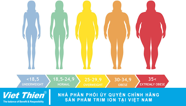 bang-chi-so-chuan-bmi-nu