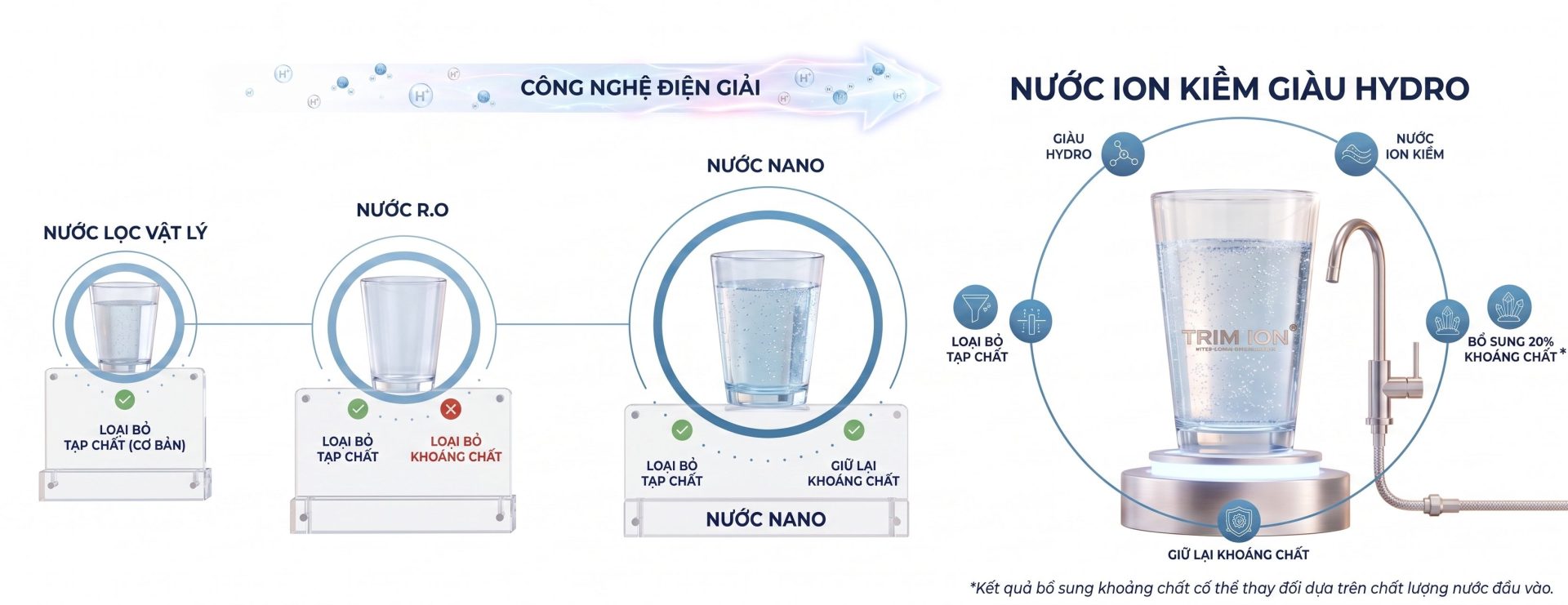 Cong-nghe-the-he-4-cua-nganh-loc-nuoc-new